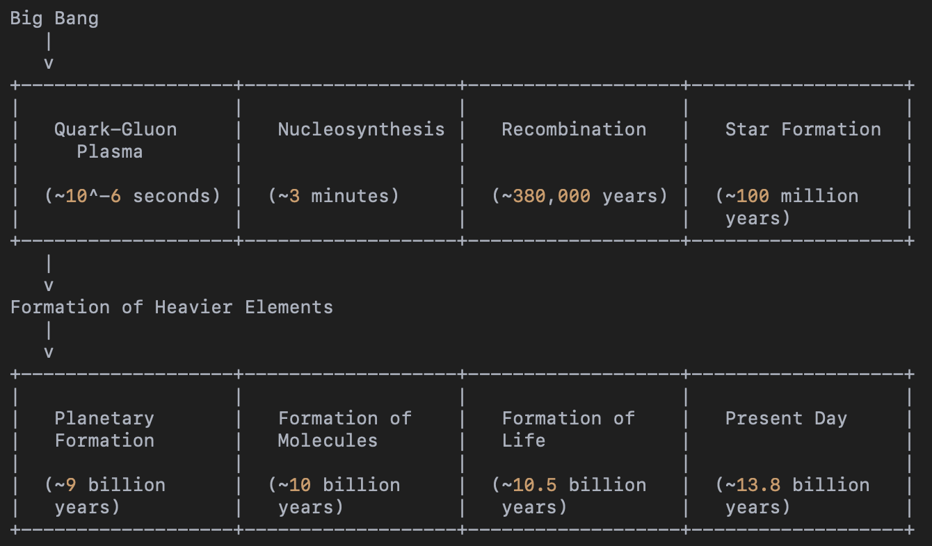 History of Atoms